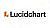 Lucidchart Team