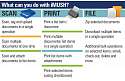 Development license for iMUSH Scanning Feature Standard Edition