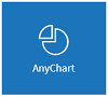 AnyChart Next Unicorn Annual license