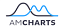 amCharts Single Website license