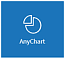 AnyChart SaaS Perpetual license